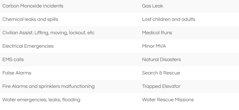 Emergencies suitable for Alternative PPE