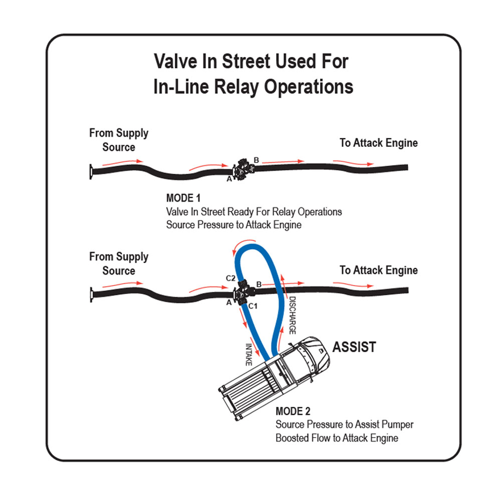 Oasis Hydrant Assist Valve/Manifold - In-Line Relay Diagarm