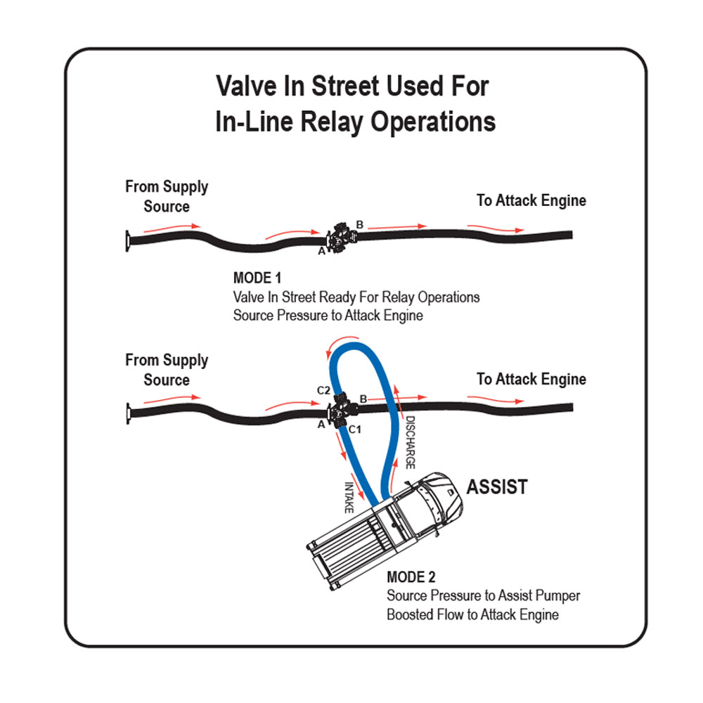 Oasis Hydrant Assist Valve/Manifold - In-Line Relay Diagarm