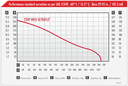 Wick UltraFlo 23 hp Forestry Fire Pump Performance Chart