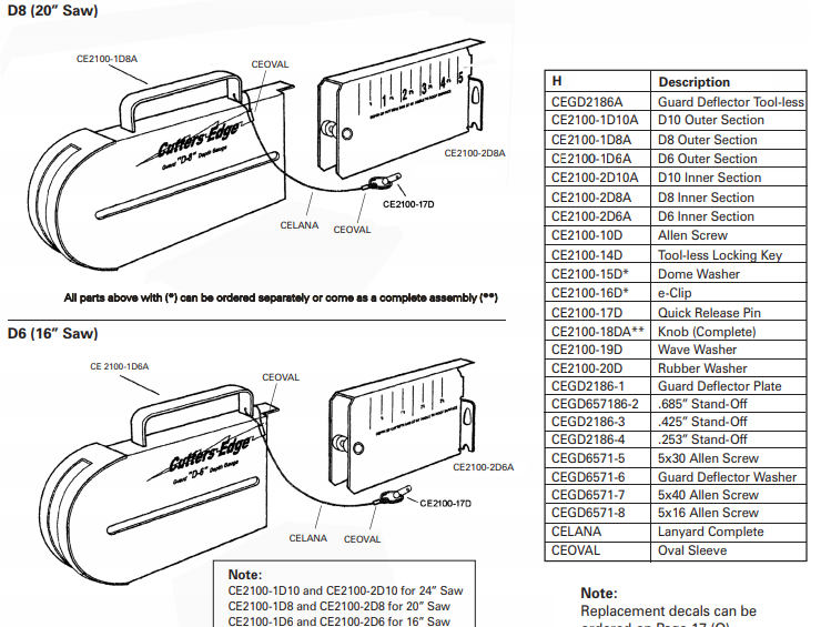 Cutters Edge 2188 Model - Guard Deflector / Guard Depth Gauge