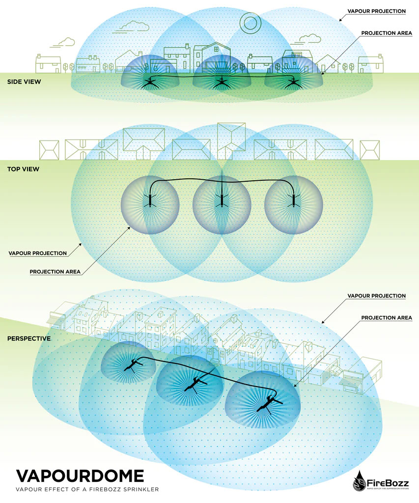 FireBozz Vapour Dome Diagram
