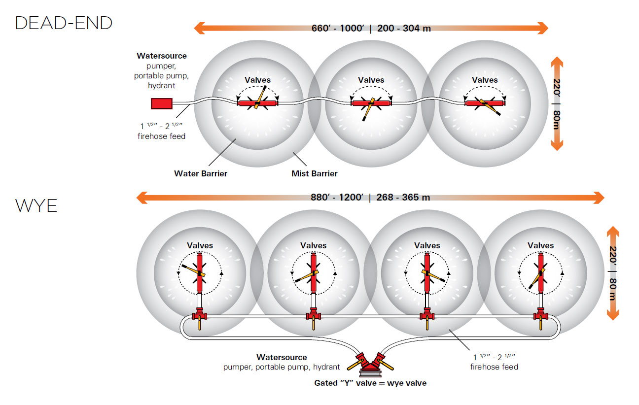 FireBozz Set Up Diagram