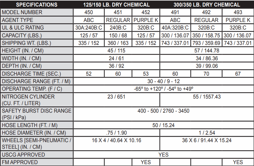 Nitrogen Cylinder Specifications 