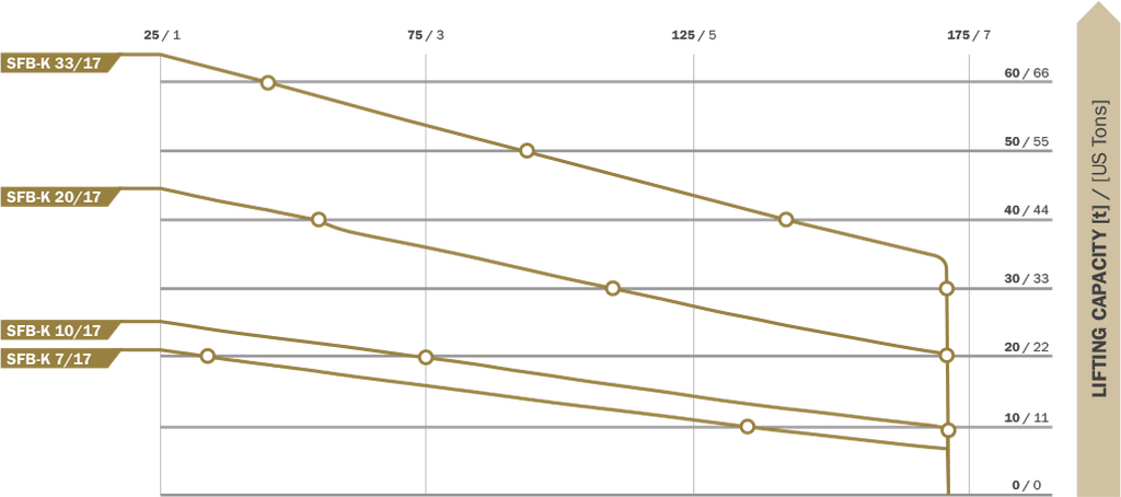 Lifting Height (mm / inch)