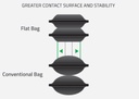 Flat vs Conventional Bags - Surface