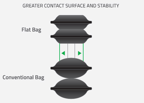 Conventional vs Flat Bags - Surface