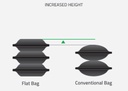Conventional vs Flat Bags - Height