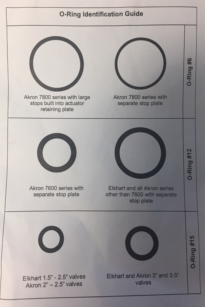 O-ring identification guide