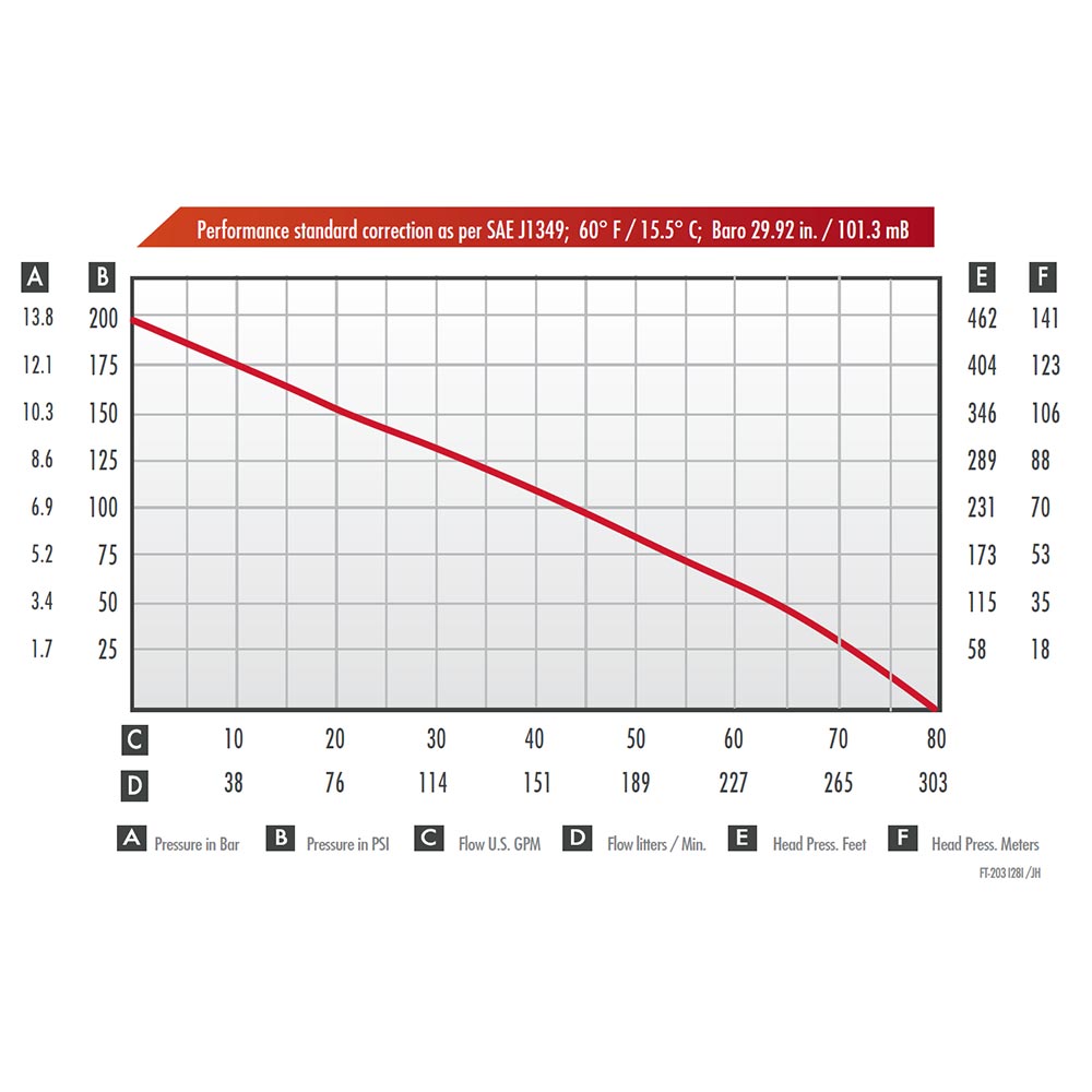 Wick FT-200-4B 4 Stroke, High Pressure Floating Pump Diagram
