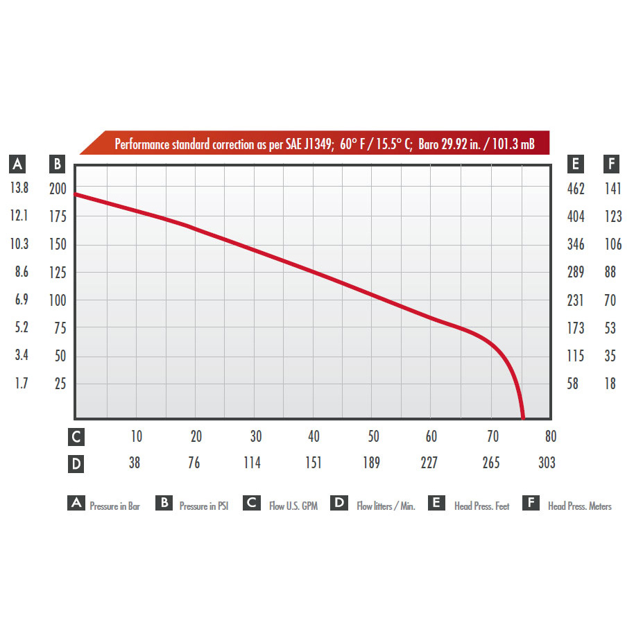 Performance Chart